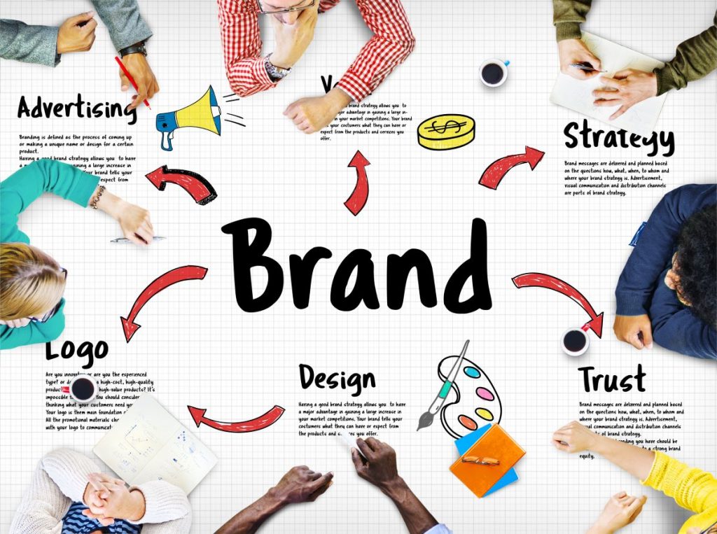 Brand Marketing Strategy Commercial Business Concept